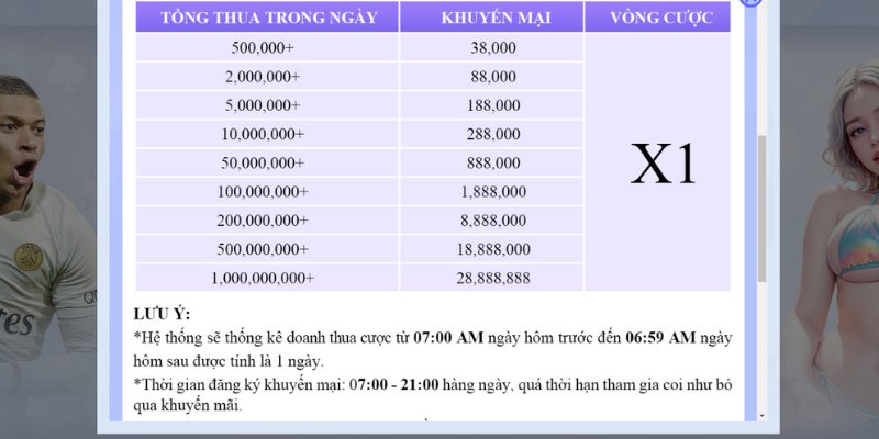 Những lưu ý cho hội viên khi tham gia các sự kiện từ chuyên mục hũ nổ bắn cá 